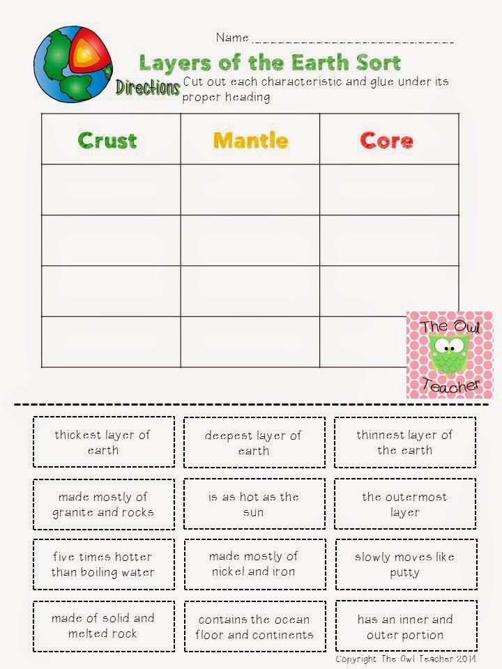 Teaching Earth Changes With A Freebie The Owl Teacher
