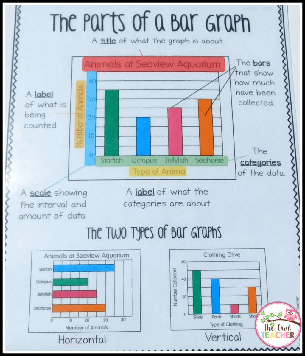 Parts Of A Bar Graph parts-of-a-bar-graph