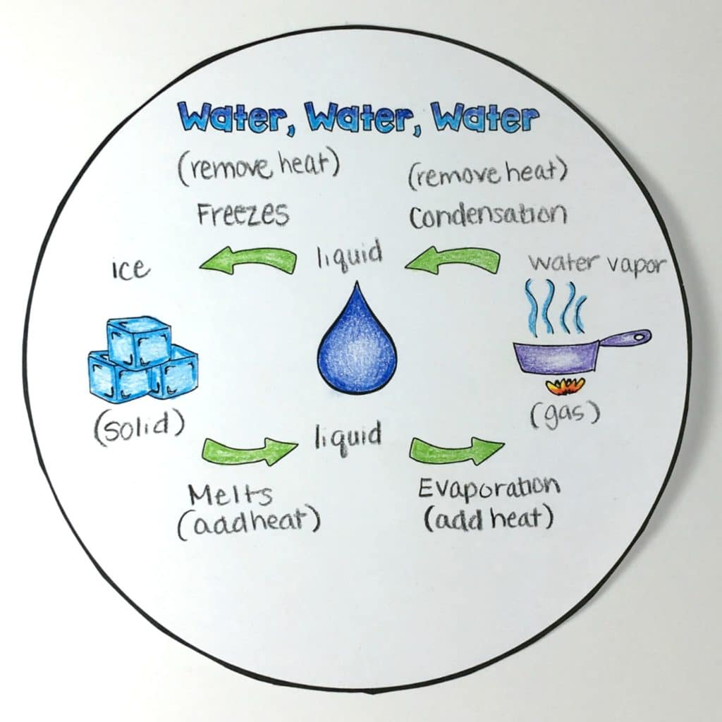 view integrated silicon